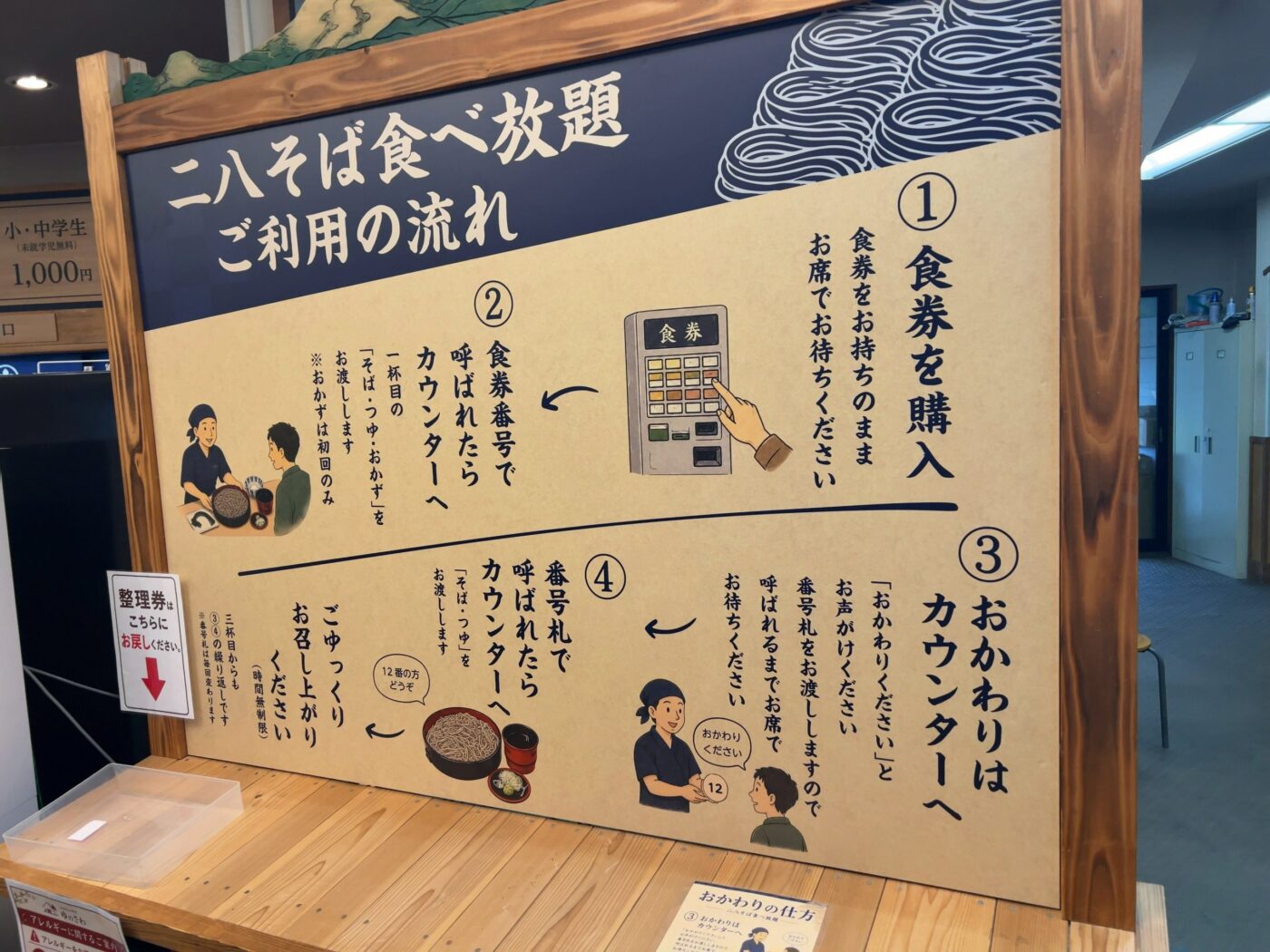レストハウスゆのさわの二八そば食べ放題・ご利用の流れの案内板